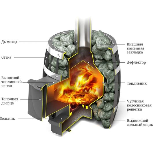 Печь ТМФ Саяны Мини Carbon (TMF), изображение 3
